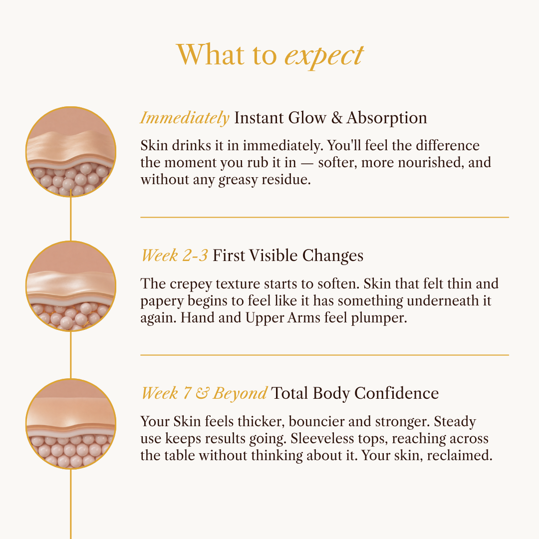 Velora™ | Botanische Body Oil