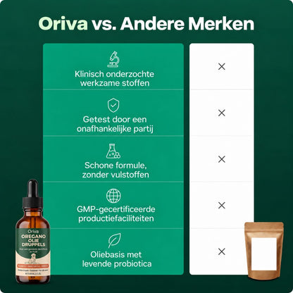 Oriva™ | Oregano Druppels voor Honden