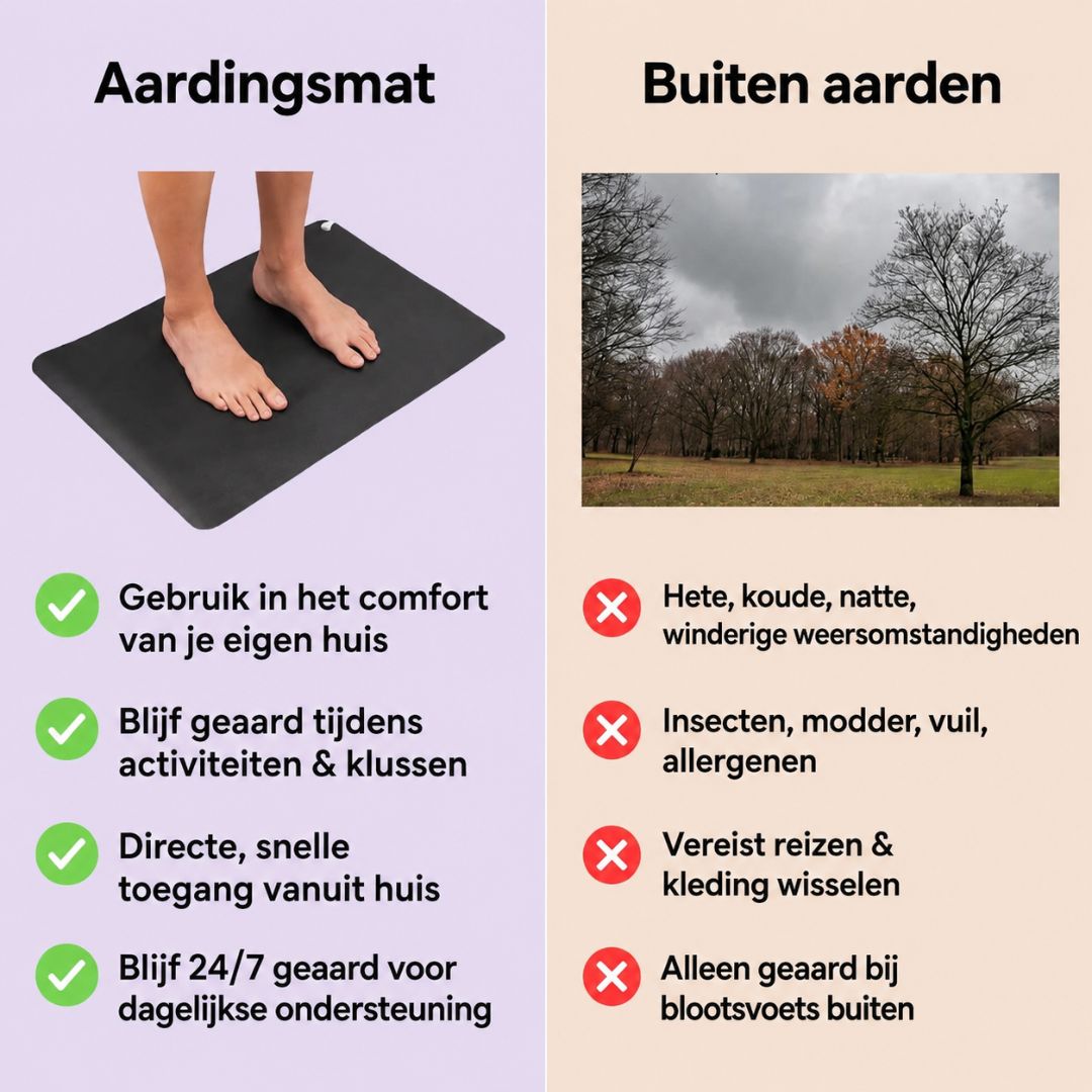 Terrava™ | Aardingsmat