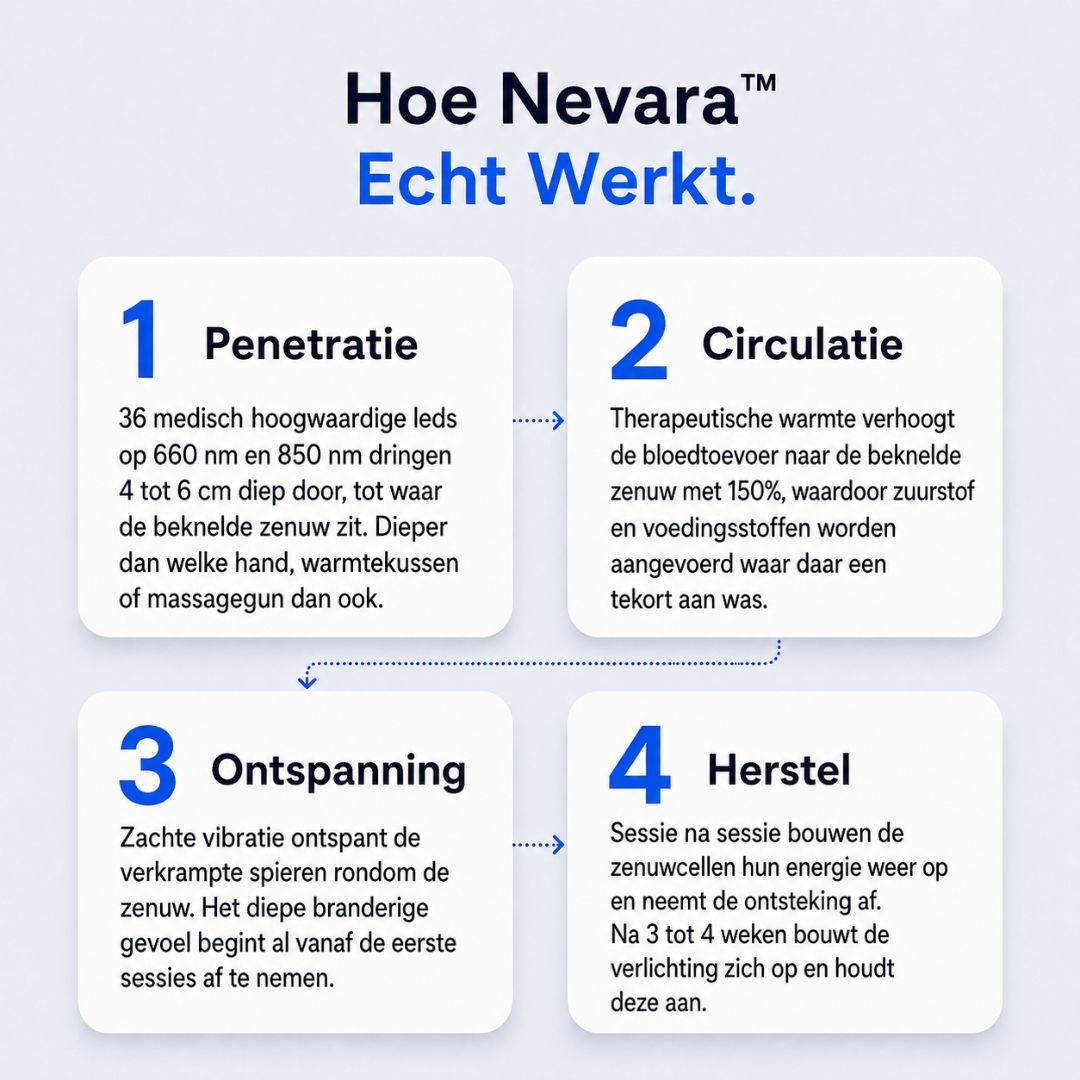 Nevara™ | 3-in-1 Roodlicht Nekmassageapparaat