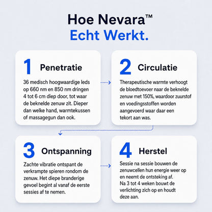 Nevara™ | 3-in-1 Roodlicht Nekmassageapparaat