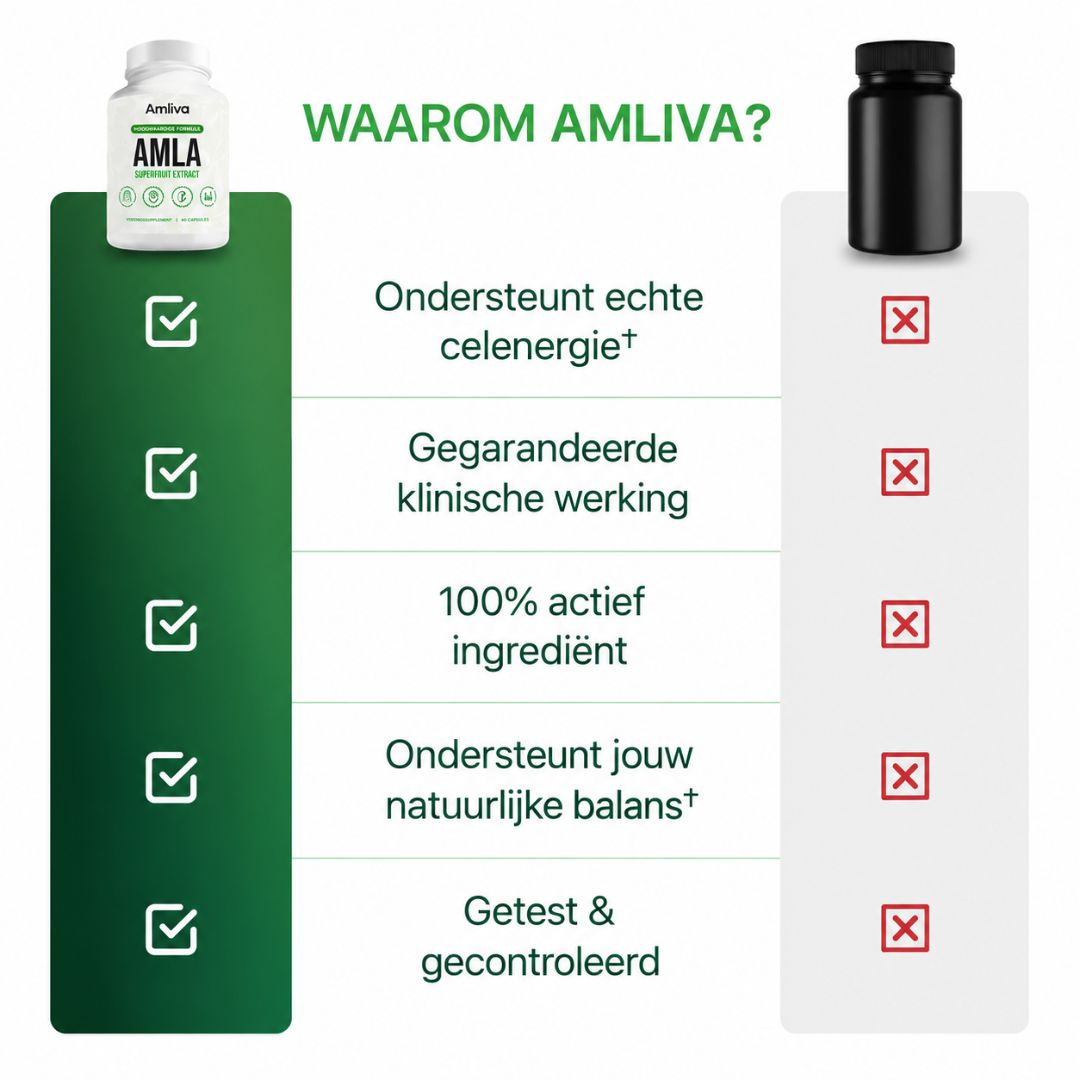 Amliva™ | Amla Capsules
