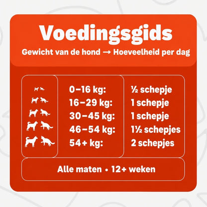 Caniva™ | Gewrichtspoeder voor Honden