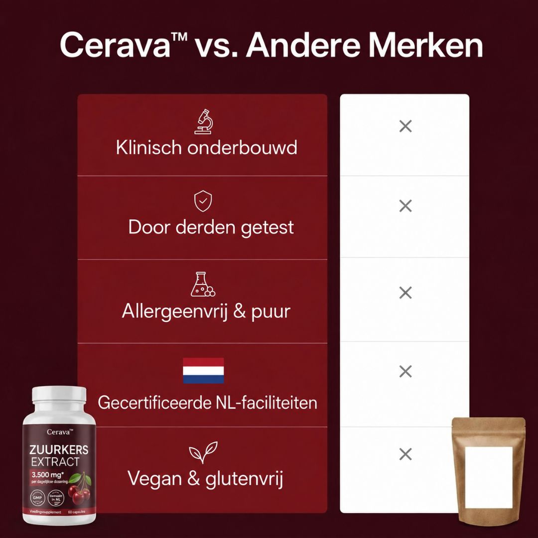 Cerava™ | Zure Kersenextract