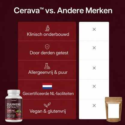 Cerava™ | Zure Kersenextract