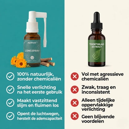 Aeriva™ | Longspray